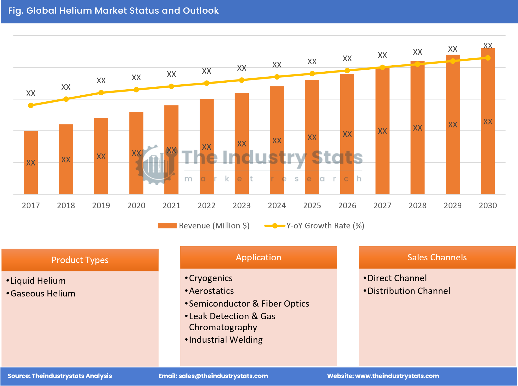 Helium Status & Outlook